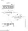 Fig. 27 - Moving picture coding device, moving picture coding method, and moving picture coding program, and moving picture decoding device, moving picture decoding method, and moving picture decoding program