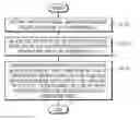 Fig. 01 - Method and device for video decoding and method and device for video encoding