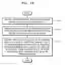 Fig. 03 - Method and device for video decoding and method and device for video encoding
