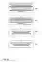 Fig. 22 - Substream multiplexing for display stream compression