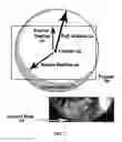 Fig. 04 - High-level signaling for fisheye video data