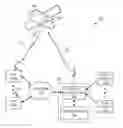 Fig. 01 - Data distribution amongst transponder carriers