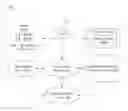 Fig. 01 - Client-side overlay of graphic items on media content