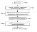 Fig. 01 - Method and apparatus for exchanging video between media devices