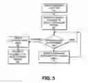 Fig. 06 - On-Screen Television Input Management