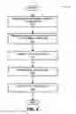 Fig. 03 - Automated Identification of Viewed Content