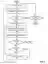 Fig. 09 - Automated Identification of Viewed Content