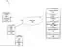 Fig. 01 - SERVICE METRIC DATA MANAGEMENT