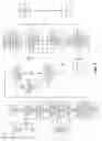 Fig. 04 - SERVICE METRIC DATA MANAGEMENT
