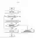 Fig. 03 - Method for processing received message and electronic device implementing the same