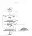 Fig. 05 - Method for processing received message and electronic device implementing the same