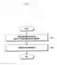 Fig. 12 - Method for processing received message and electronic device implementing the same