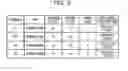 Fig. 07 - NON-TRANSITORY COMPUTER-READABLE STORAGE MEDIUM, TRANSMISSION CONTROL METHOD, AND INFORMATION PROCESSING DEVICE