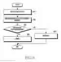 Fig. 09 - Method and device for selective communication service in communication system