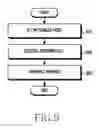 Fig. 10 - Method and device for selective communication service in communication system