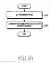 Fig. 11 - Method and device for selective communication service in communication system