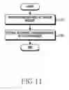 Fig. 12 - Method and device for selective communication service in communication system