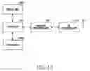 Fig. 14 - Method and device for selective communication service in communication system