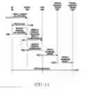 Fig. 20 - Method and device for selective communication service in communication system