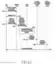 Fig. 22 - Method and device for selective communication service in communication system
