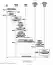 Fig. 25 - Method and device for selective communication service in communication system