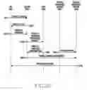 Fig. 26 - Method and device for selective communication service in communication system