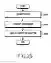 Fig. 27 - Method and device for selective communication service in communication system