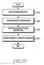Fig. 28 - Method and device for selective communication service in communication system