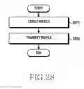 Fig. 29 - Method and device for selective communication service in communication system