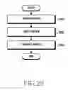 Fig. 30 - Method and device for selective communication service in communication system