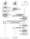 Fig. 31 - Method and device for selective communication service in communication system