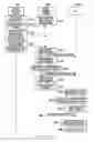 Fig. 34 - Method and device for selective communication service in communication system