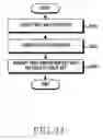 Fig. 35 - Method and device for selective communication service in communication system