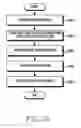 Fig. 36 - Method and device for selective communication service in communication system