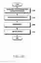 Fig. 37 - Method and device for selective communication service in communication system