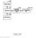 Fig. 38 - Method and device for selective communication service in communication system