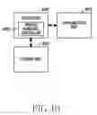 Fig. 41 - Method and device for selective communication service in communication system
