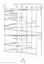 Fig. 03 - Wireless communication networks with probe response