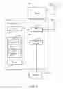Fig. 06 - Wireless communication networks with probe response