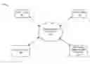Fig. 01 - Facilitating anonymized communication sessions
