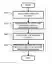 Fig. 01 - Method and system for using a plurality of accounts in an instant messaging application