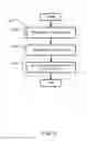 Fig. 04 - Method and system for using a plurality of accounts in an instant messaging application