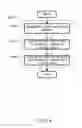 Fig. 05 - Method and system for using a plurality of accounts in an instant messaging application