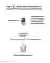 Fig. 13 - Method and System For Remote Data Access