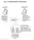 Fig. 14 - Method and System For Remote Data Access