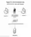 Fig. 17 - Method and System For Remote Data Access