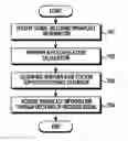Fig. 01 - Method and device for receiving broadcast information in wireless communication system