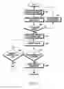 Fig. 12 - Method and device for receiving broadcast information in wireless communication system