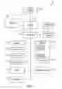 Fig. 02 - Messaging devices and methods