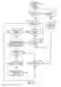 Fig. 07 - Messaging devices and methods